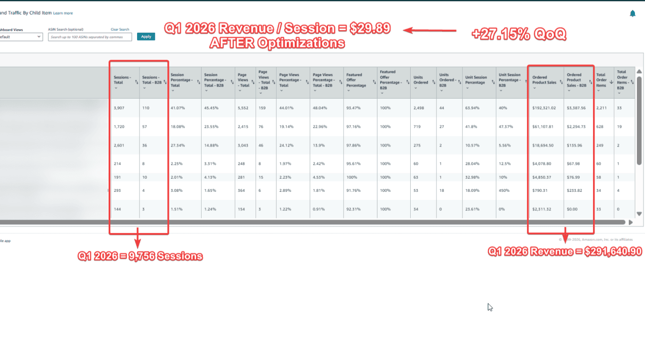 Revenue Per Session: The Amazon Metric Nobody Tracks That Matters More Than ACoS & ROAS